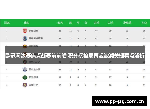 欧冠淘汰赛焦点战赛前前瞻 积分榜格局再起波澜关键看点解析